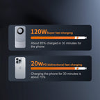 High-Capacity Power Bank (PD 20 W, LED Display, Multi-Port)