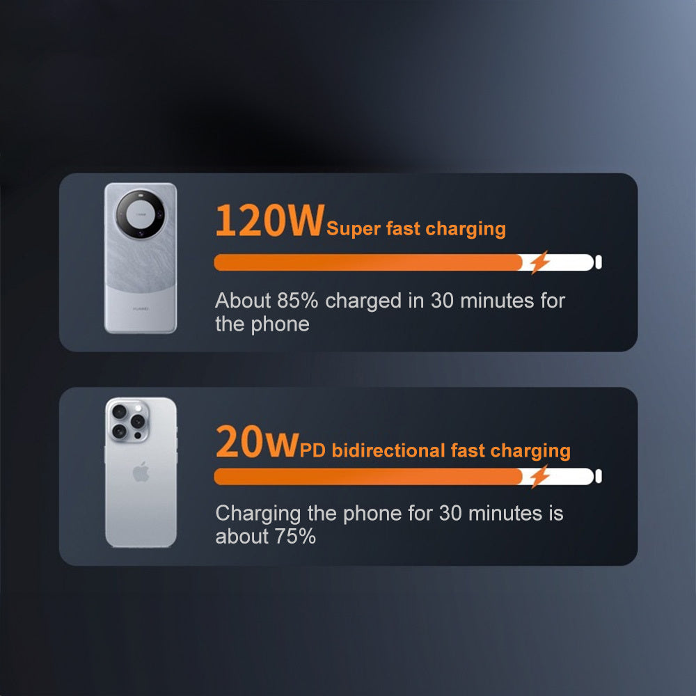 High-Capacity Power Bank (PD 20 W, LED Display, Multi-Port)