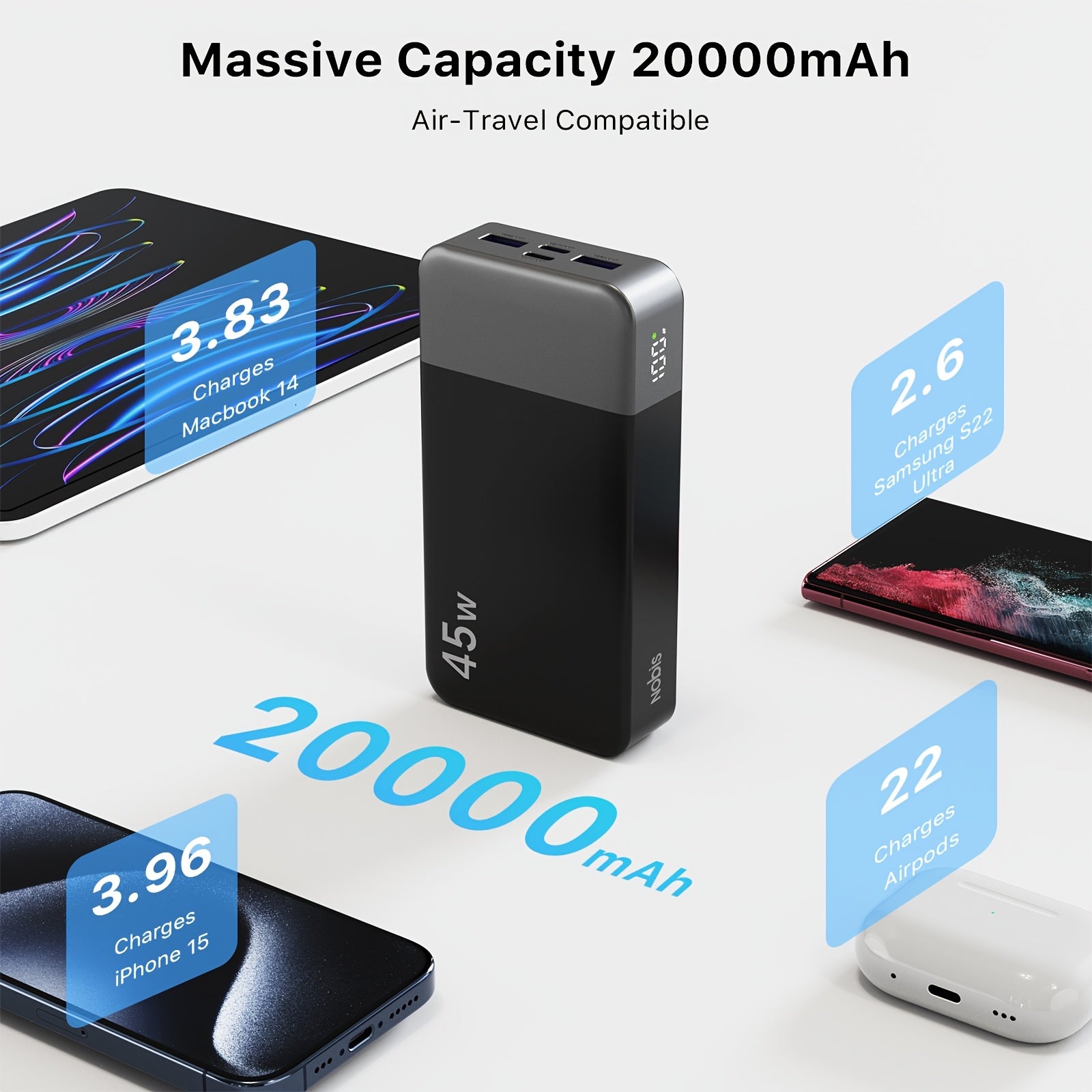 Power Bank with 45 W Fast-Charge (2× USB-C + 2× USB-A)