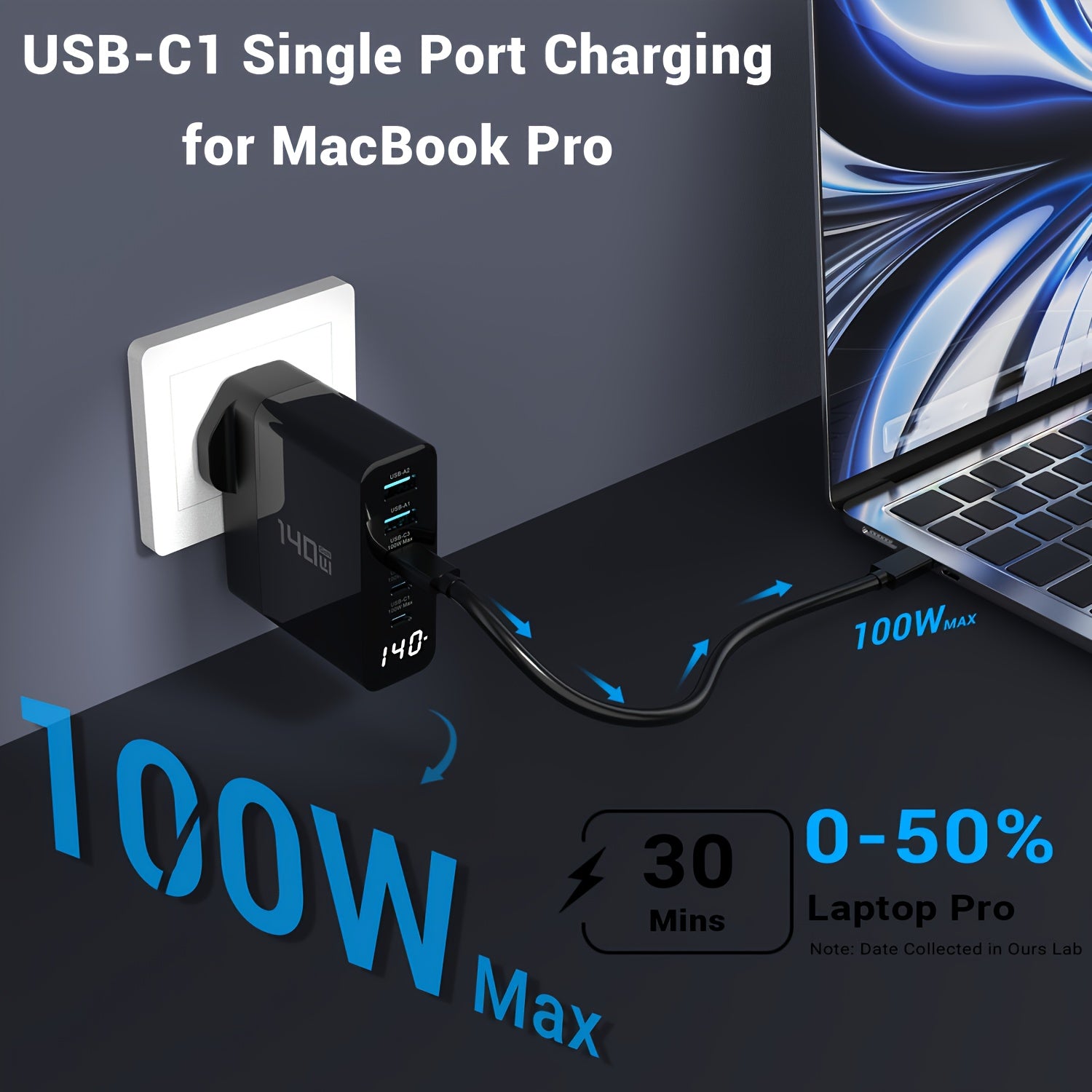 LED Display GaN USB-C Power Station