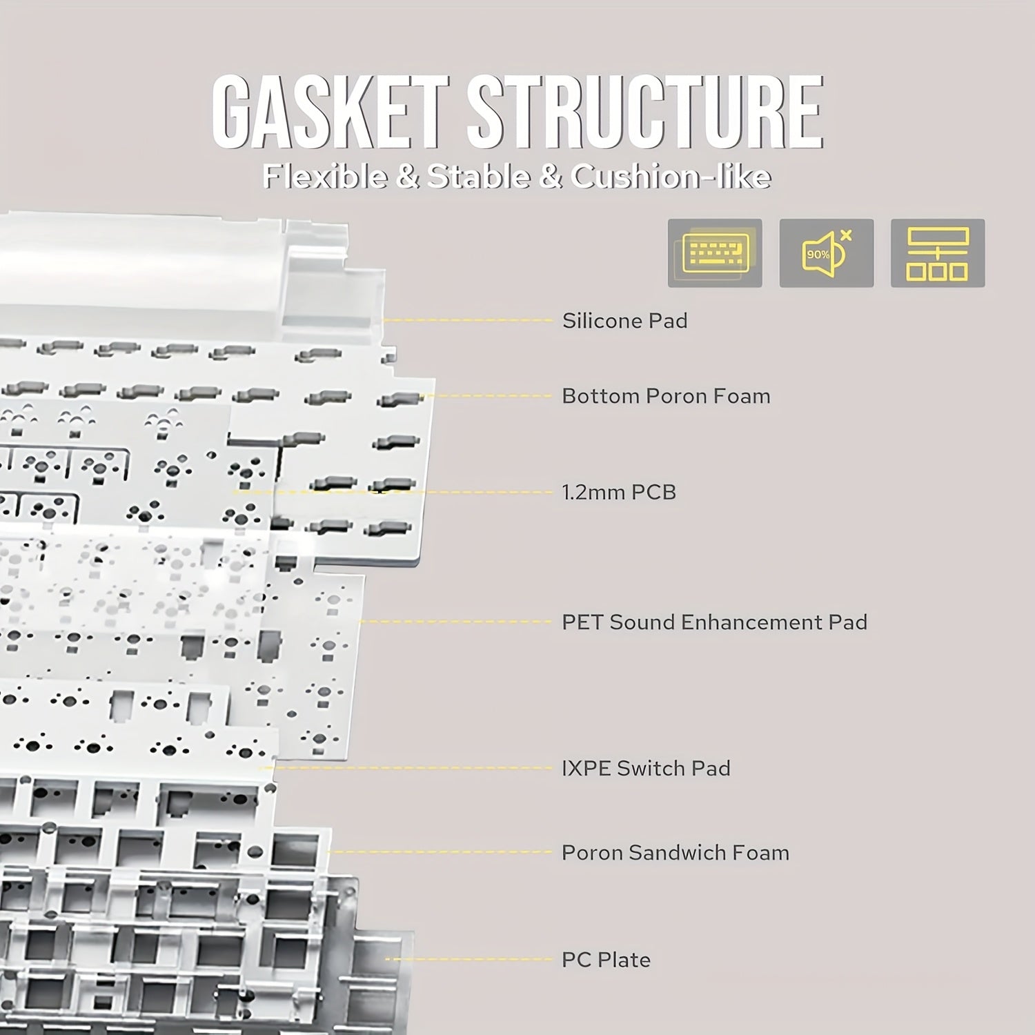 AJAZZ AK650 — Wireless 65 % Mechanical Keyboard with Screen & Knob [VARIATIONS-AVAILABLE]